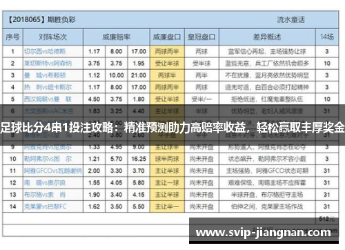 足球比分4串1投注攻略：精准预测助力高赔率收益，轻松赢取丰厚奖金