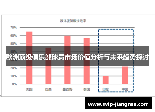 欧洲顶级俱乐部球员市场价值分析与未来趋势探讨