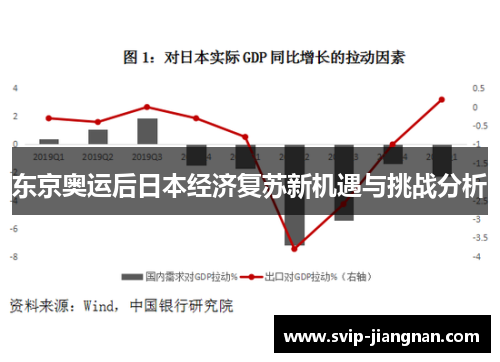 东京奥运后日本经济复苏新机遇与挑战分析